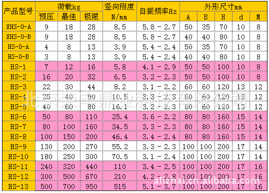 弹簧减振吊架